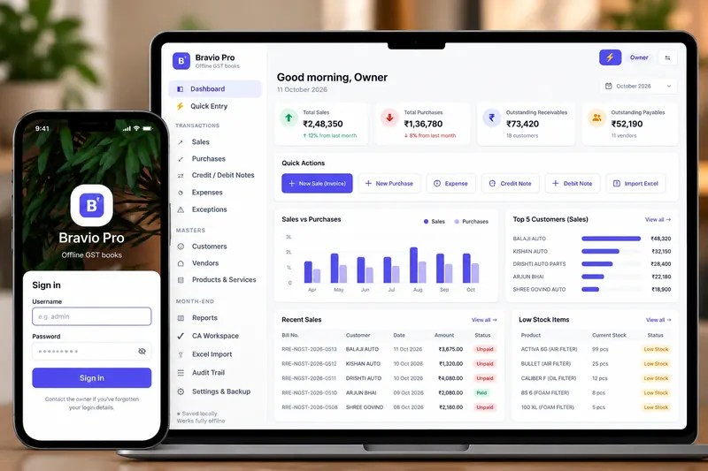 Bravio Pro offline GST books dashboard on a laptop with sales, purchases, receivables and payables, and the sign-in screen on a phone